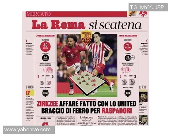 罗马球员身价波动分析七人上涨五人下跌科内升至五千万欧元 罗马球员身价波动分析七人上涨五人下跌科内升至五千万欧元